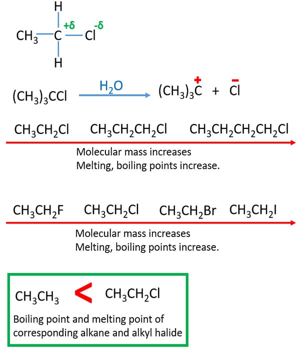 physical properties of alkyle halides